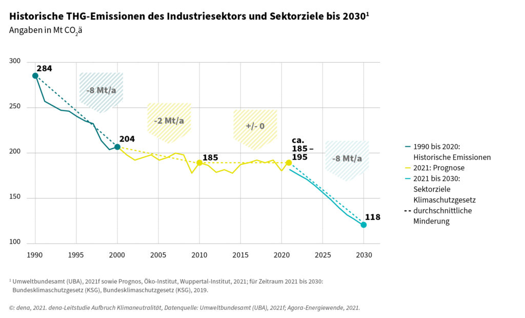 Klimaneutralität erfordert Neudenken von Wirtschaft und Gesellschaft