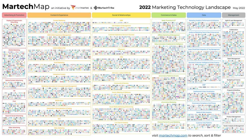 Marketing-Technologien: Durchblick statt Rätselraten